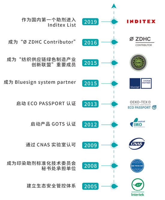 胜天国际